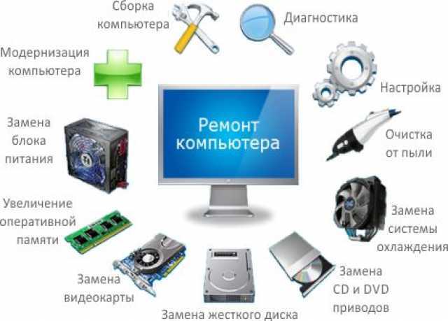 Как сохранить стабильность компьютера - база полезных знаний
