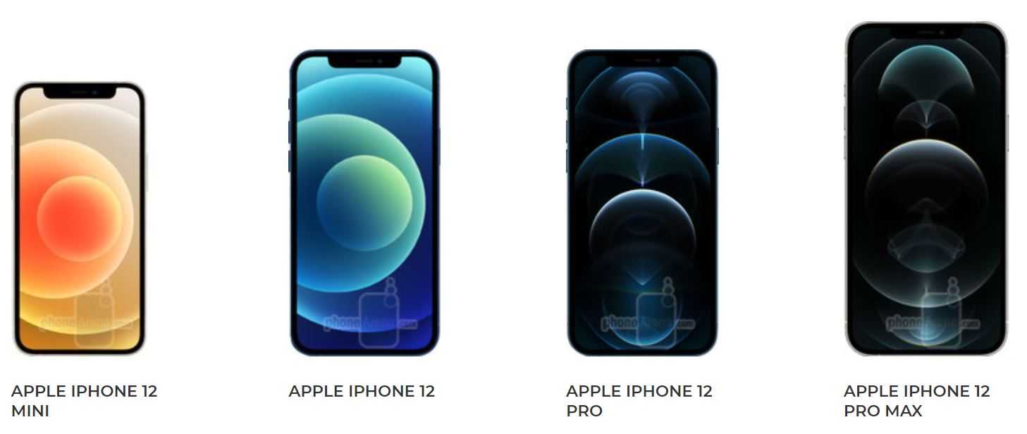Полный обзор смартфона apple iphone 12 pro max с основными характеристиками, достоинствами и недостатками
