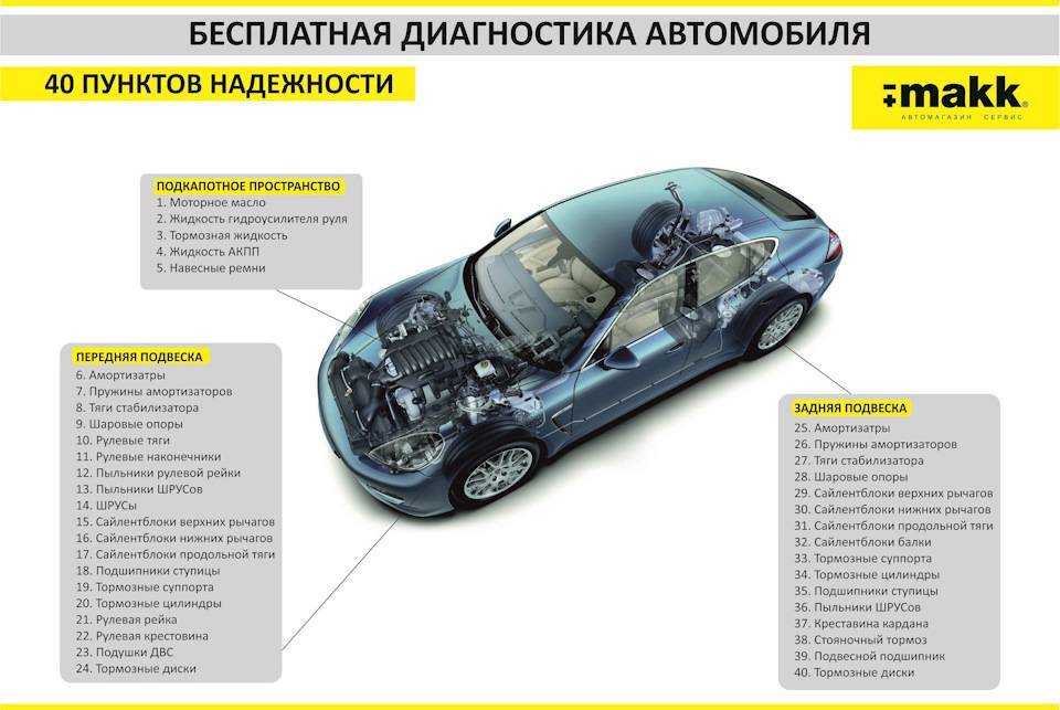Как сделать диагностику автомобиля самостоятельно