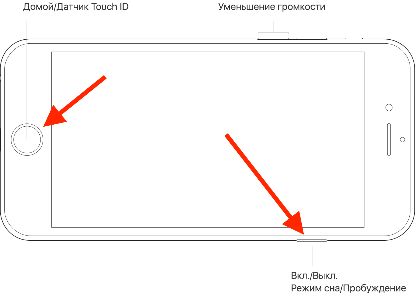 Как сделать жесткую перезагрузку в iphone 7 (hard reset) и обычную (soft reset)? принудительная и полная перезагрузка iphone 7
