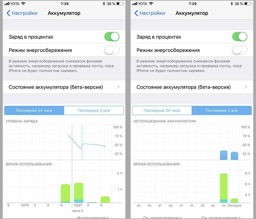 Найден простой и хитрый способ сделать старые iphone быстрее. apple не сможет помешать - cnews