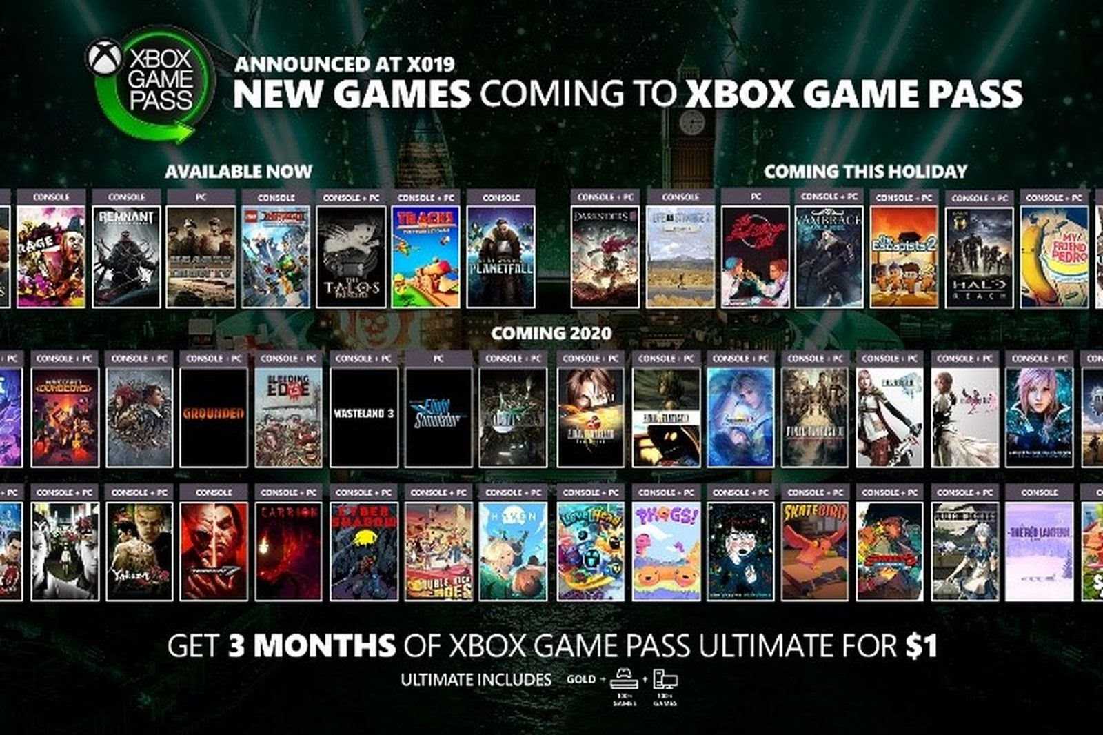 Список вышедших игр на пк. Xbox game Pass список игр. Игры в подписке Xbox Ultimate. Игры в гейм пассе Xbox Series s.