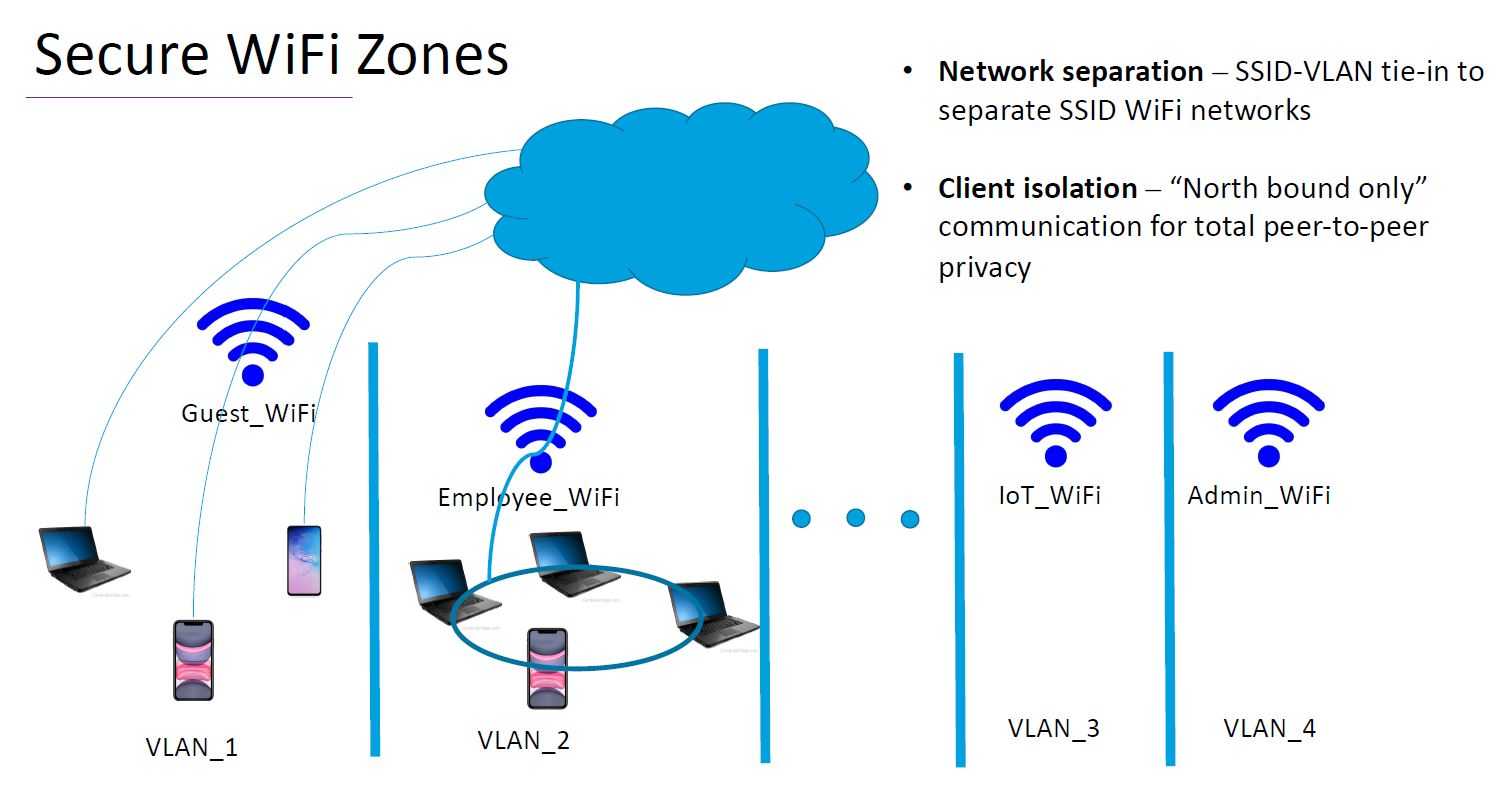 Почему фай. Wi Fi 6 дальность. Switch с WIFI 6. WIFI 6 дальность сигнала. Радиус покрытия WIFI 6.