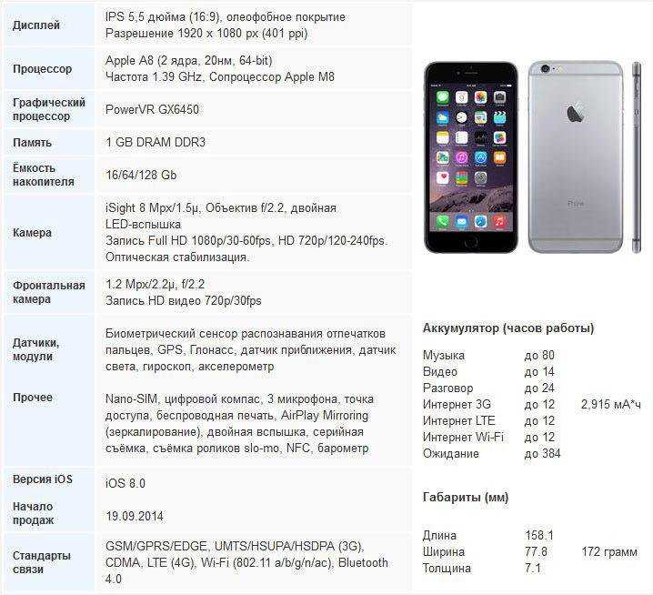Сравнение apple iphone 6 plus vs iphone 6 - phonesdata