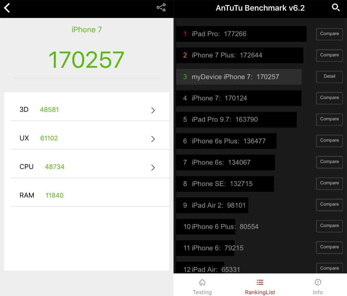 Antutu iphone. Айфон 12 ANTUTU. IPAD 9 ANTUTU. Айфон 7 антуту. Айфон XR ANTUTU.