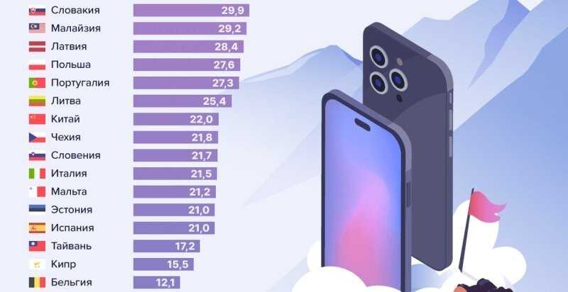 Топ-9 лучших магазинов для покупки нового iphone на 2022 год в рейтинге zuzako