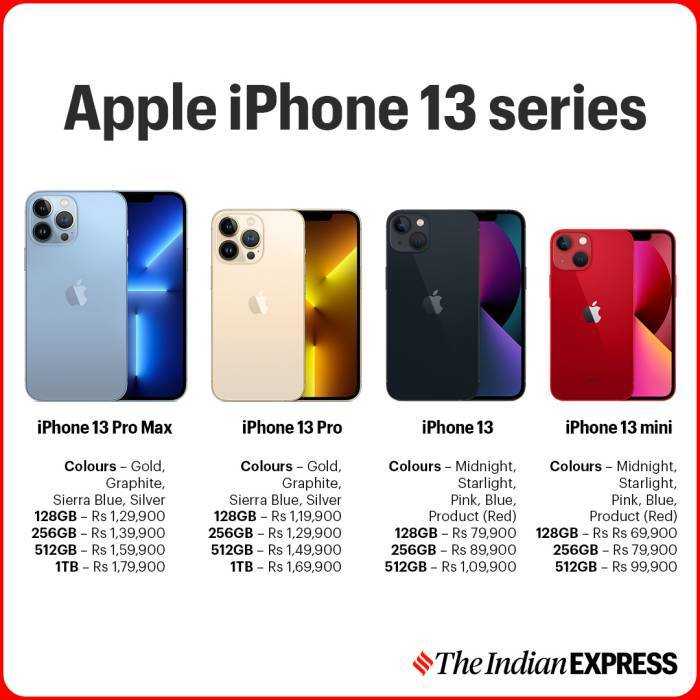 13 мини см. Apple iphone 14 Pro Max Размеры. 13 Мини Apple iphone размер. Iphone 13 Pro вес. Apple 13 Pro Max размер.