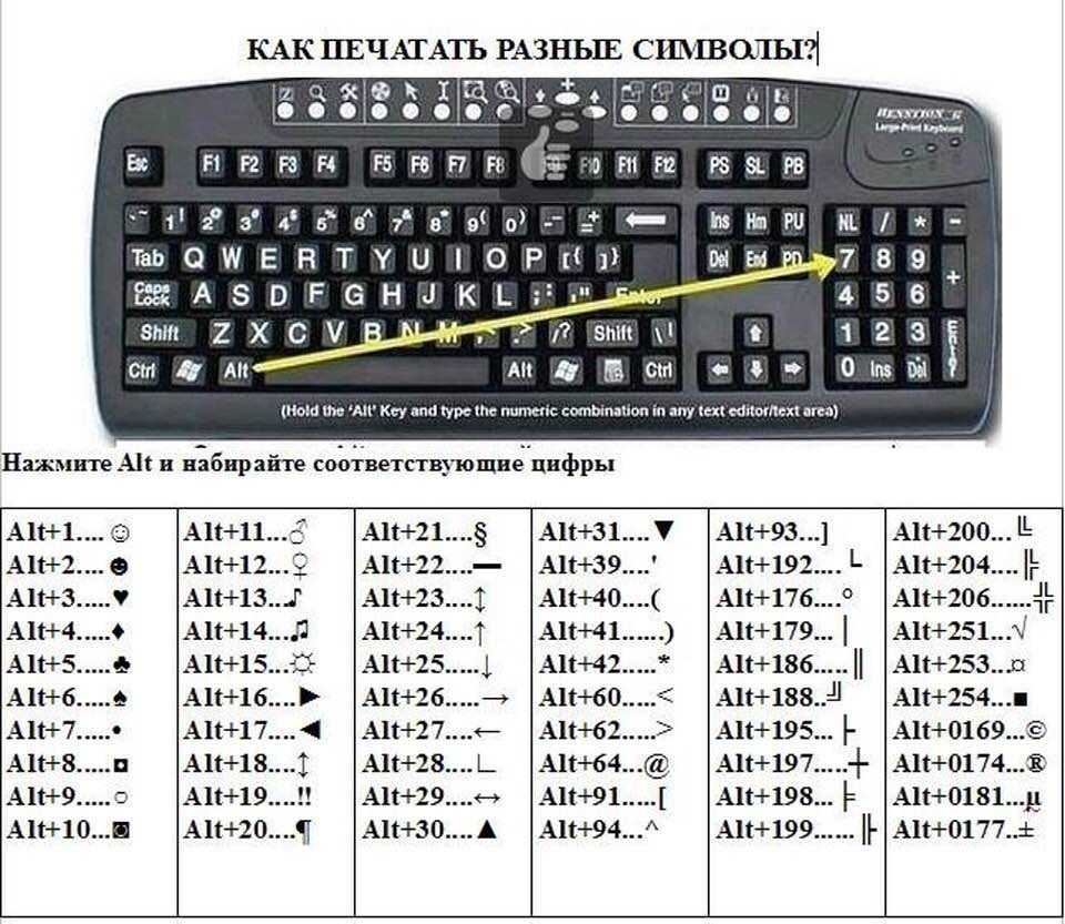 Как поменять рисунок на клавиатуре