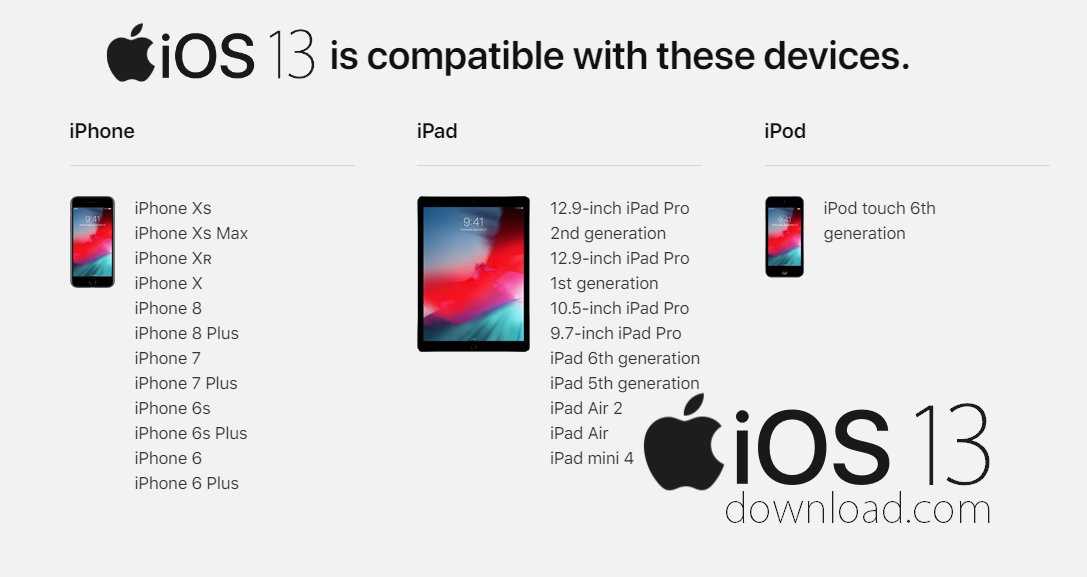 Какие айфоны поддерживаются. Айфон 13 версии. IOS устройства. IOS 13 Поддерживаемые устройства. Поддержка IOS.