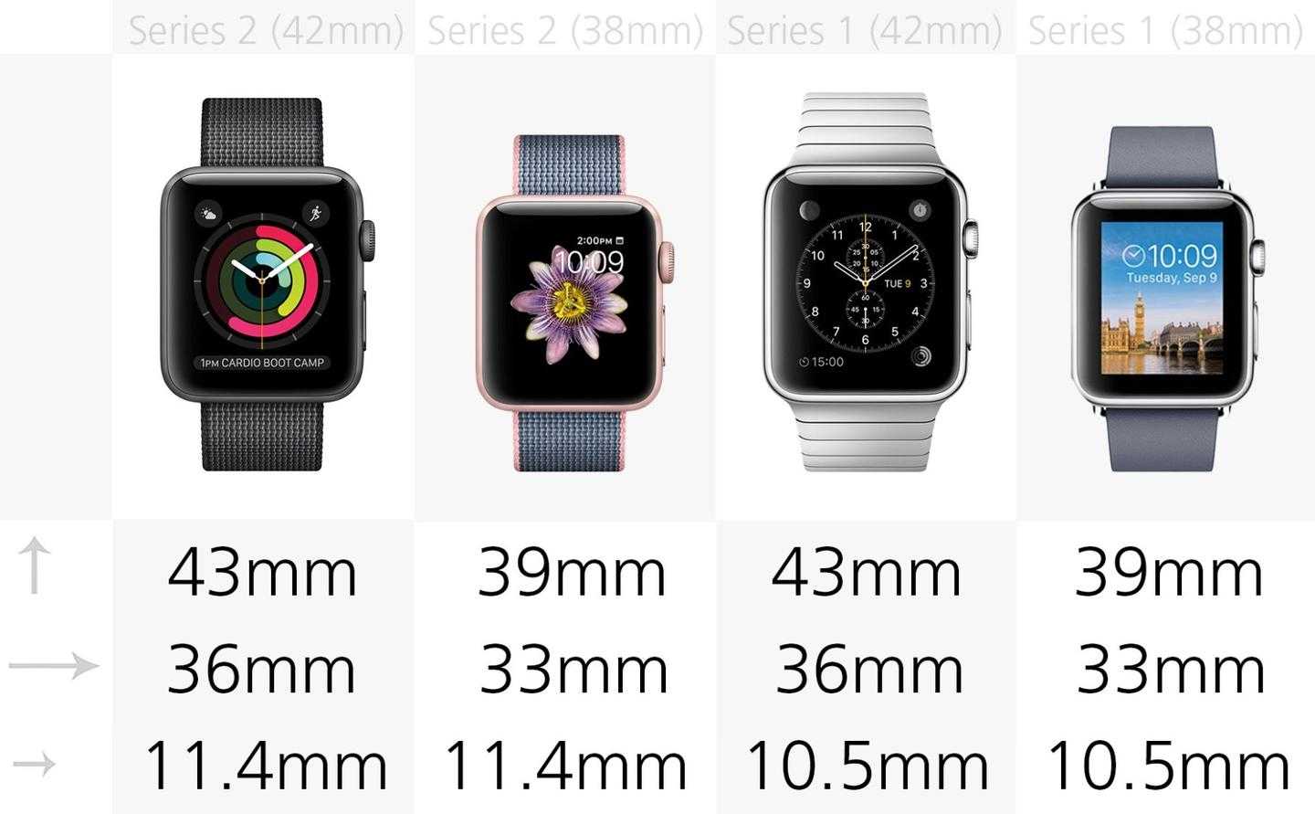 Apple watch модели. Эппл вотч по моделям. Эппл вотч по порядку. Размер часы эпл 5 и 6. АПЛ вотч модели по порядку.