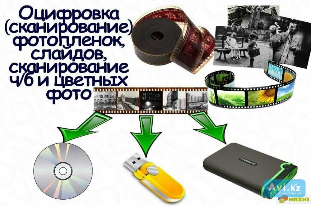 Что такое оцифрованные фотографии