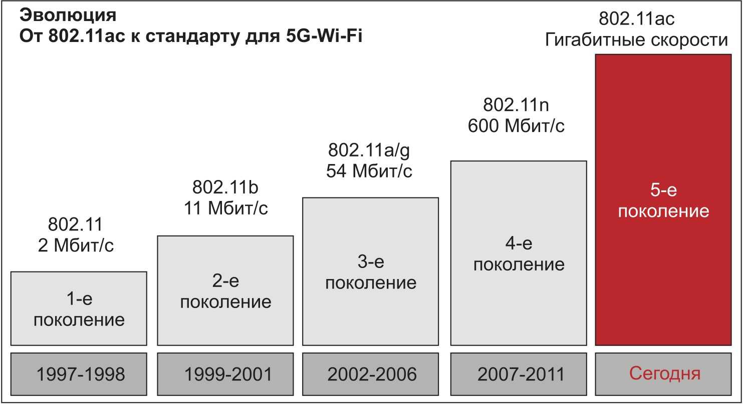 Характеристики айфона 11, диагональ экрана, дата выхода